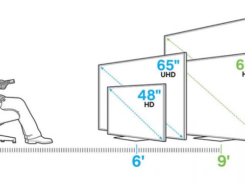 استاندارد فاصله و اندازه تلویزیون